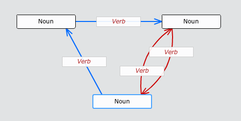 Diagram of game logic generated by Game-o-matic.